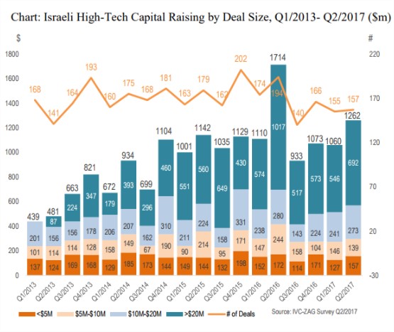 2014 A RECORD YEAR OF EXITS FOR ISRAELI STARTUPS